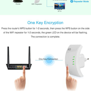Wifi Repeater
